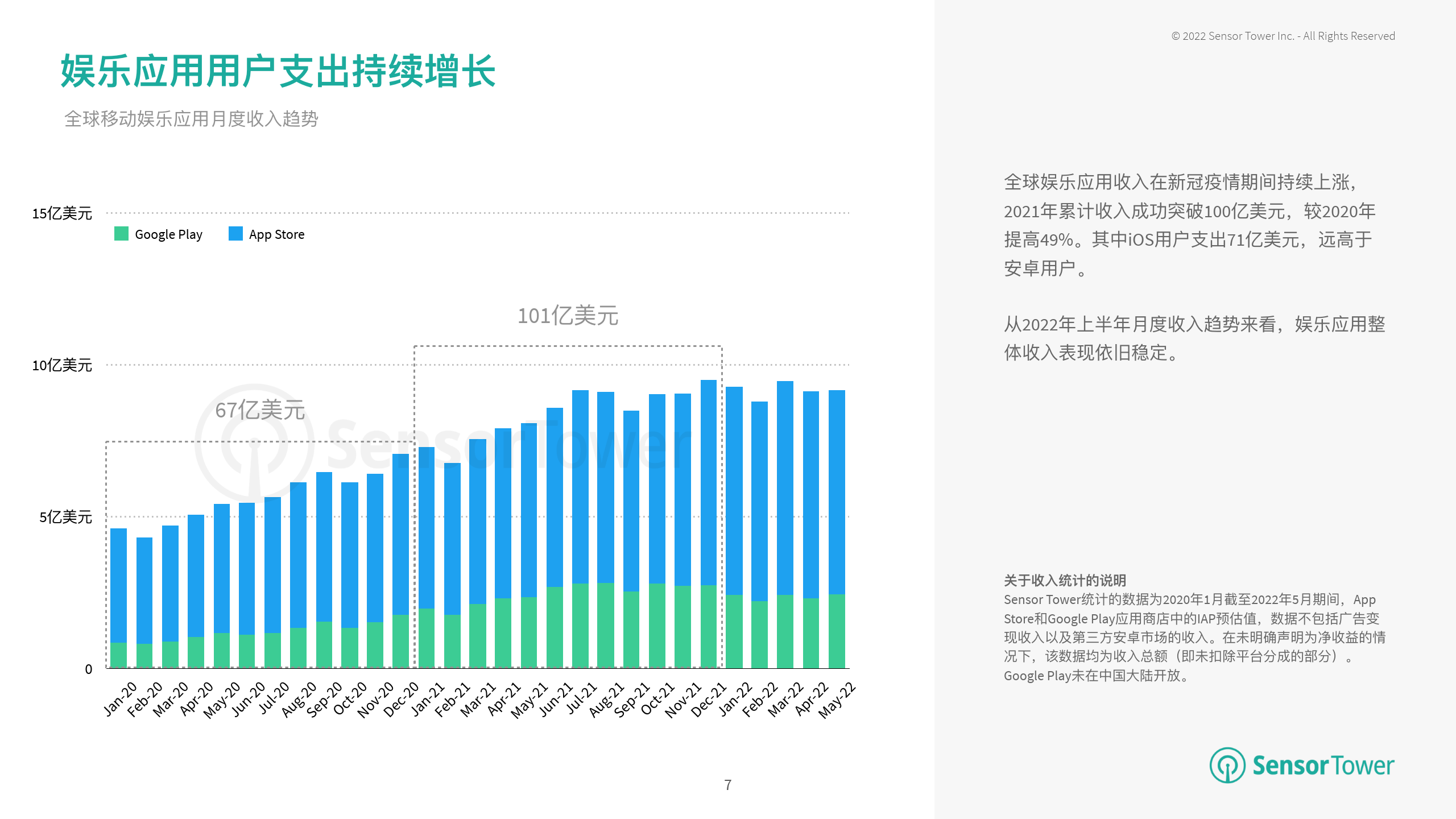 2022年H1泛娱乐应⽤市场洞察（附下载）