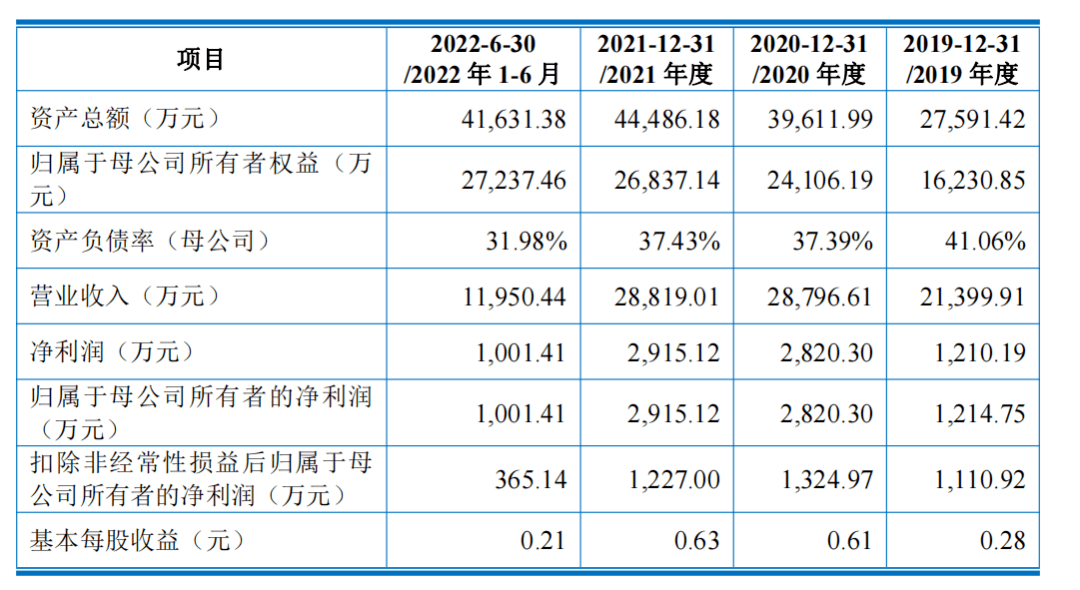 斗极卫星背后“功臣”冲刺科创板IPO，主攻高精度卫星导航公用芯片