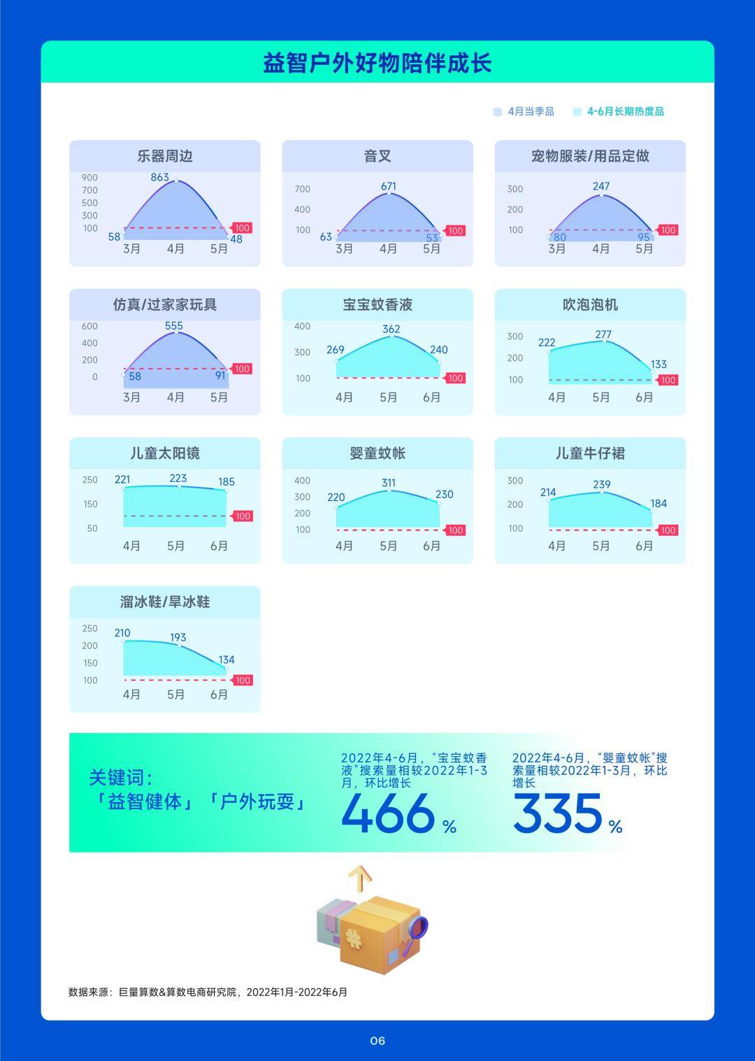 2023年4月趋向种草指南-巨量算数（免费下载）