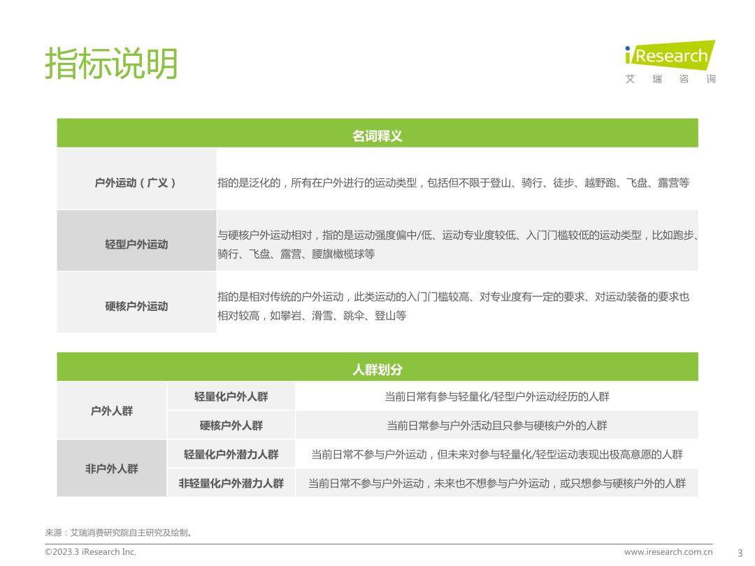 轻量化户外行业白皮书-艾瑞征询（免费下载）