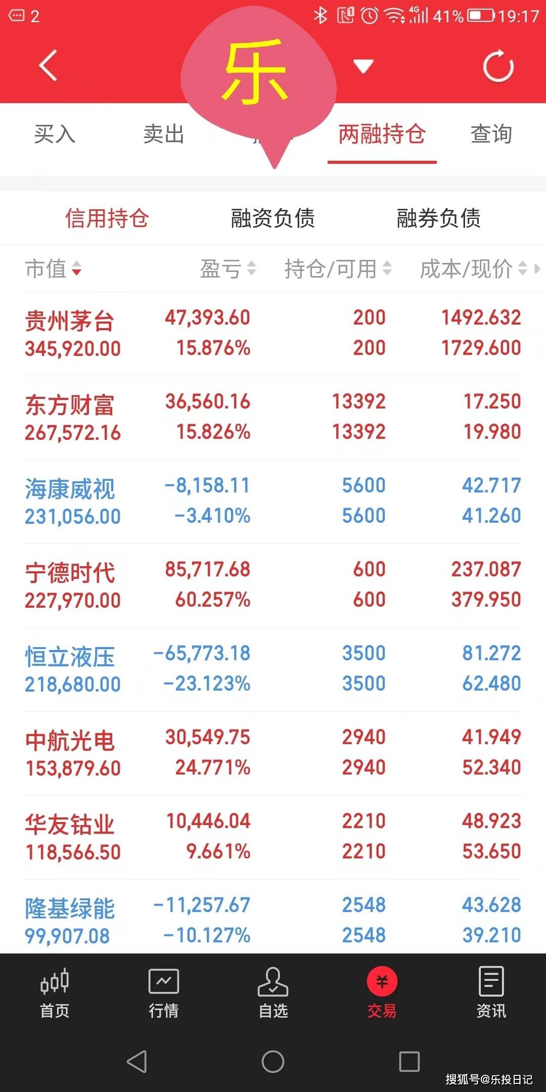 重回万亿，放量下跌，是出货仍是吸筹？