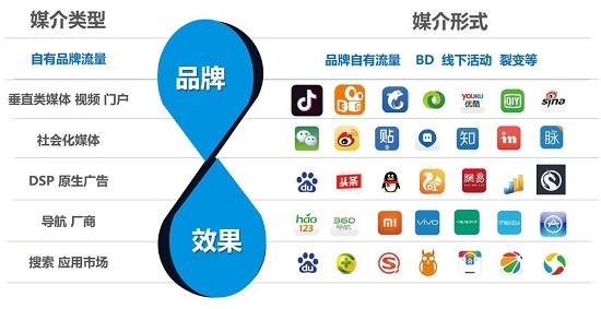 京东推广是什么意思？在做网店引流时如何做京东推广？插图1