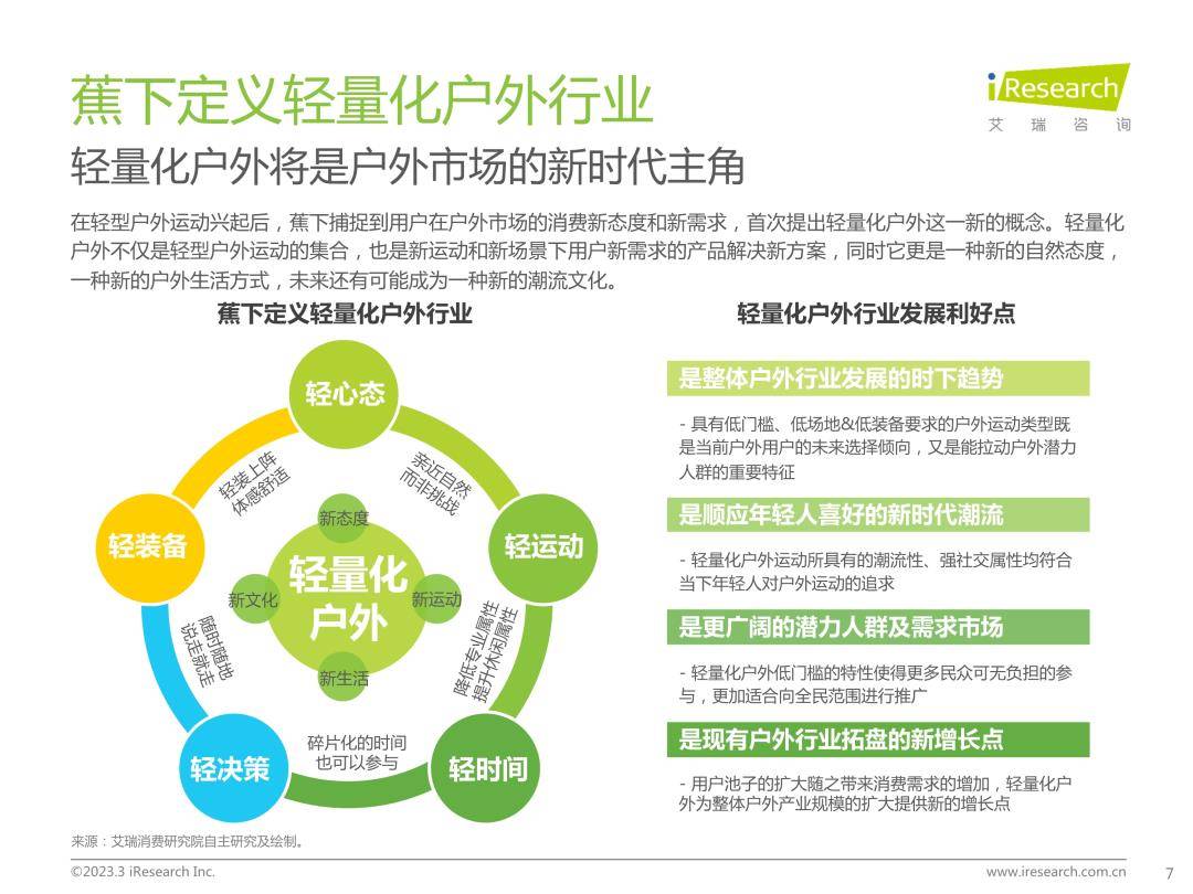 轻量化户外行业白皮书-艾瑞征询（免费下载）