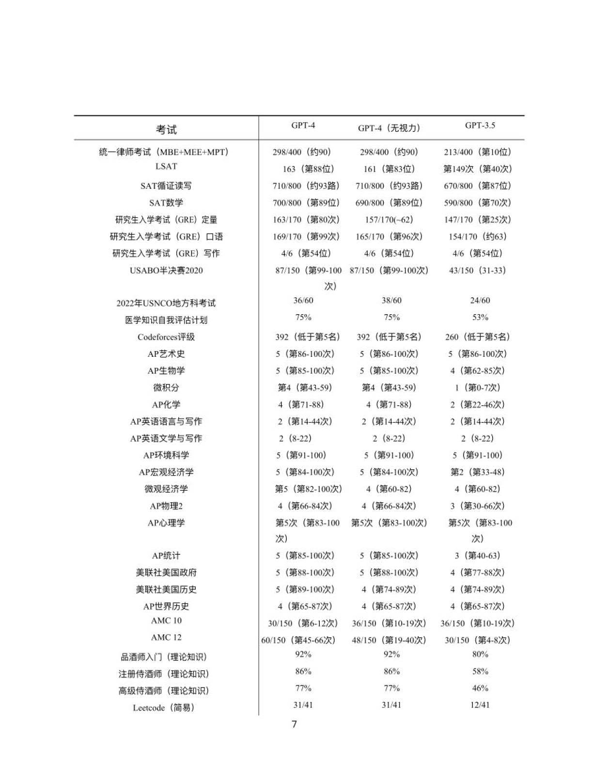 2023GPT-4 手艺陈述（中文版）-OpenAI(附下载)