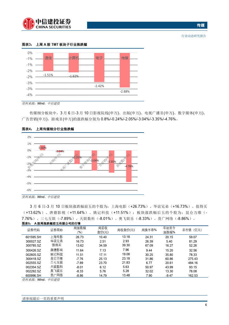 紧握AIGC、国企价值重估投资主线；存眷百度“文心一言”发布会（附下载）