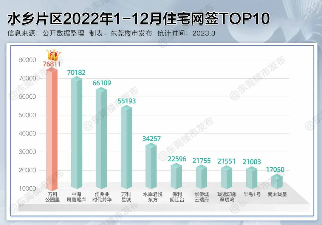 华阳湖爆火！总价149万起买三房，TA手握流量密码…