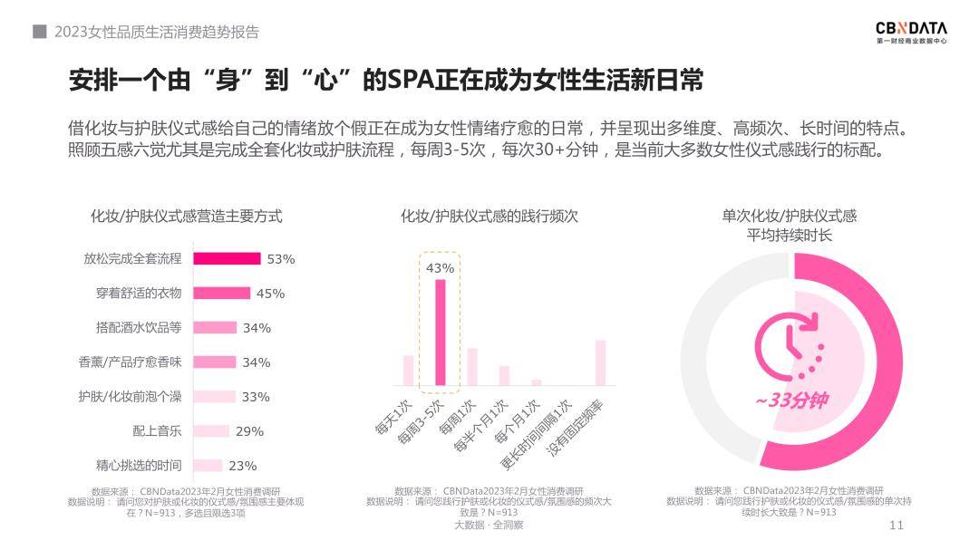 2023女性品量生活消费趋向陈述（免费下载）