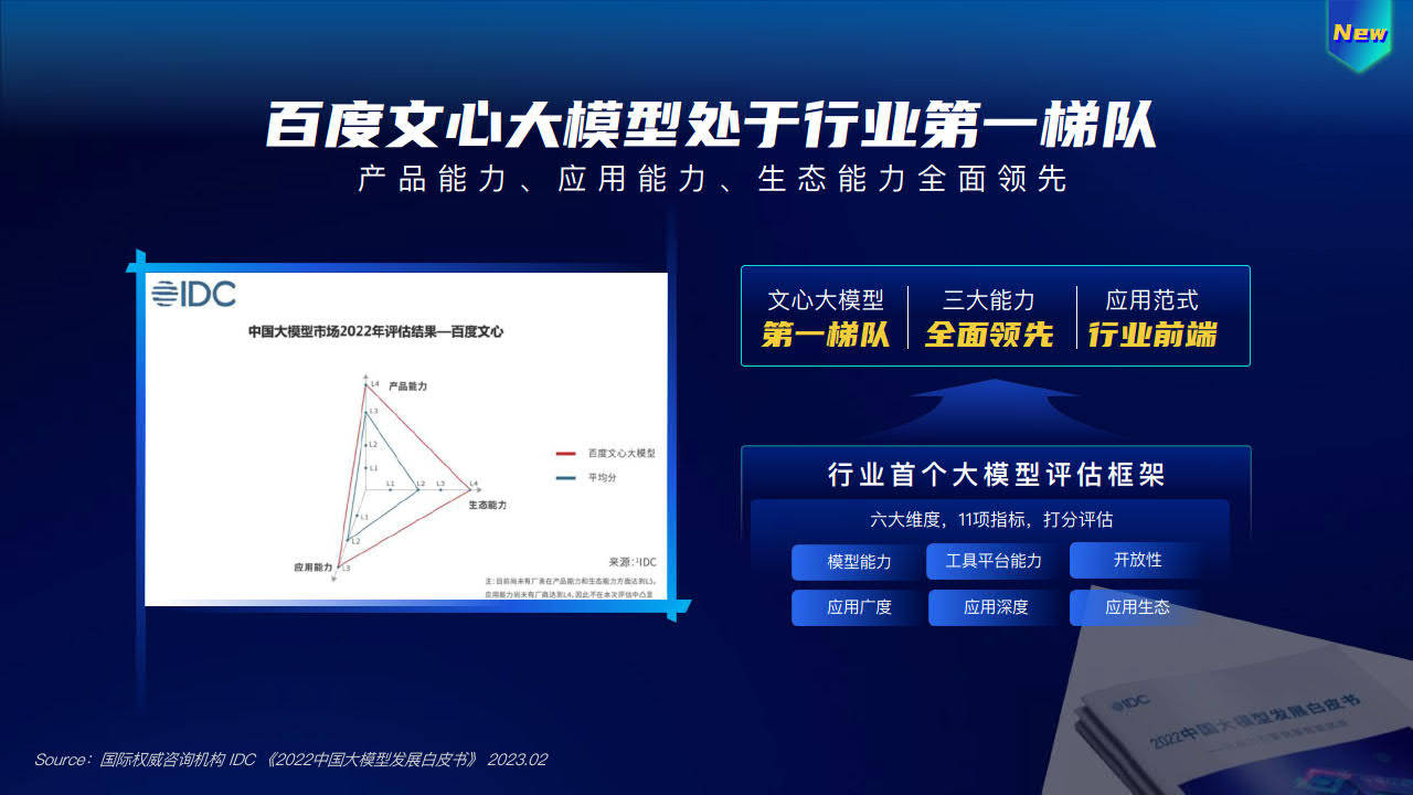 2023百度AIGC立异营销处理计划V2.0-百度(附下载)