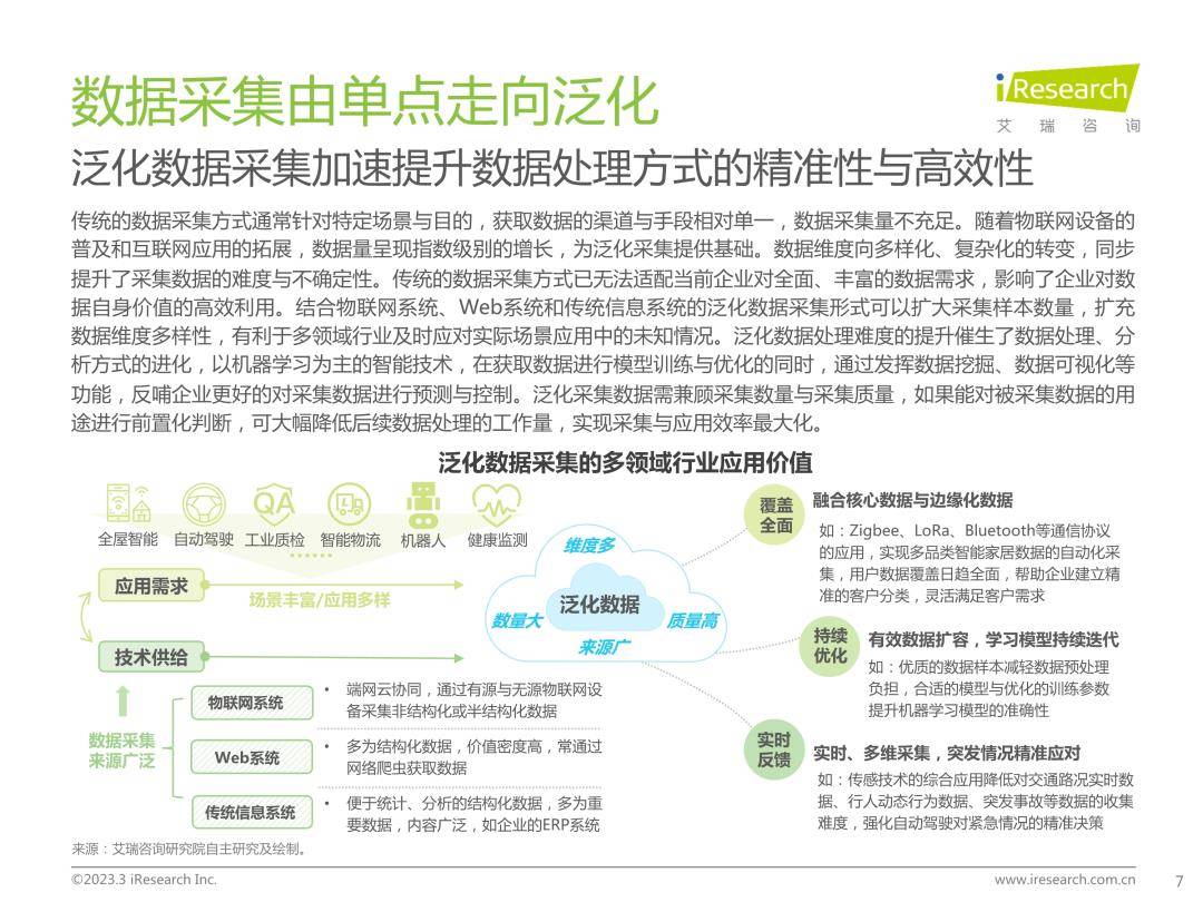 2023年中国科技与IT十大趋向（免费下载）