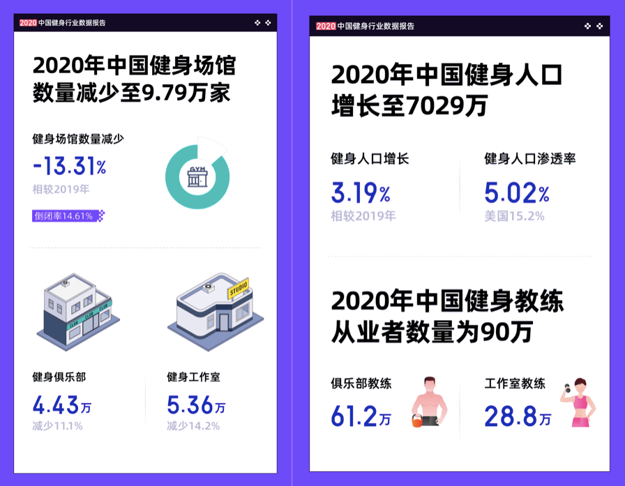 雷竞技RAYBET成为一名高薪全能高级健身教练这几本证书一定要考(图1)