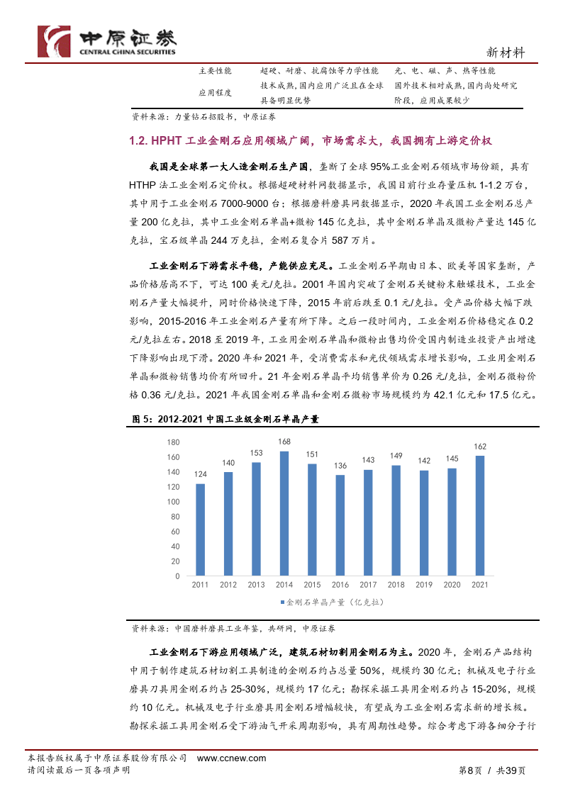 超硬质料行业深度阐发_工业金刚石持续高景气_培育钻石将来新风口(附下载）