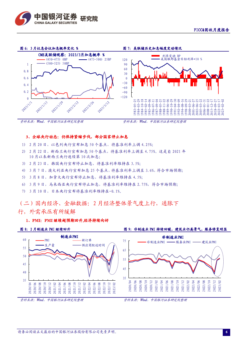 2023年3月月中陈述：国际加息预期大幅颠簸，国内经济修复向好（附下载）