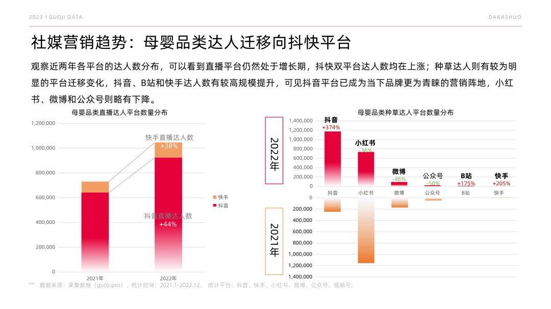 果集：2023母婴品类市场预见（免费下载）