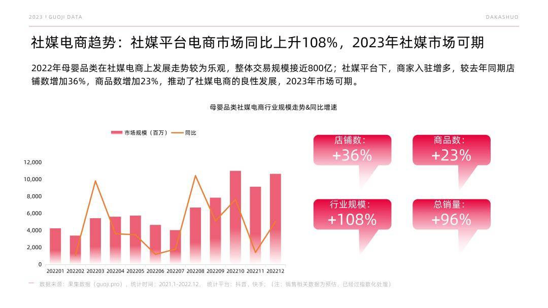 果集：2023母婴品类市场预见（免费下载）