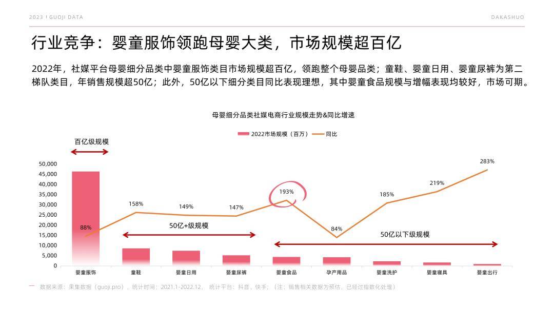 果集：2023母婴品类市场预见（免费下载）