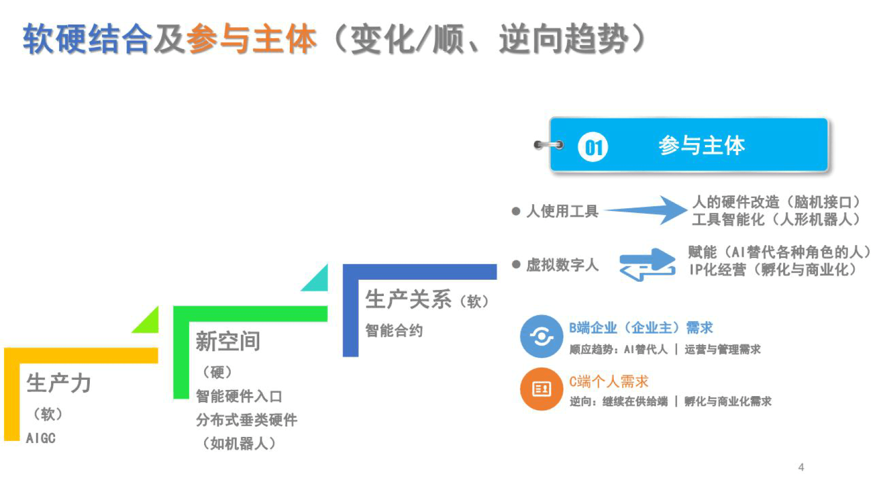 传媒行业：chatGPT开启将来5年智能科技的立异周期（附下载）