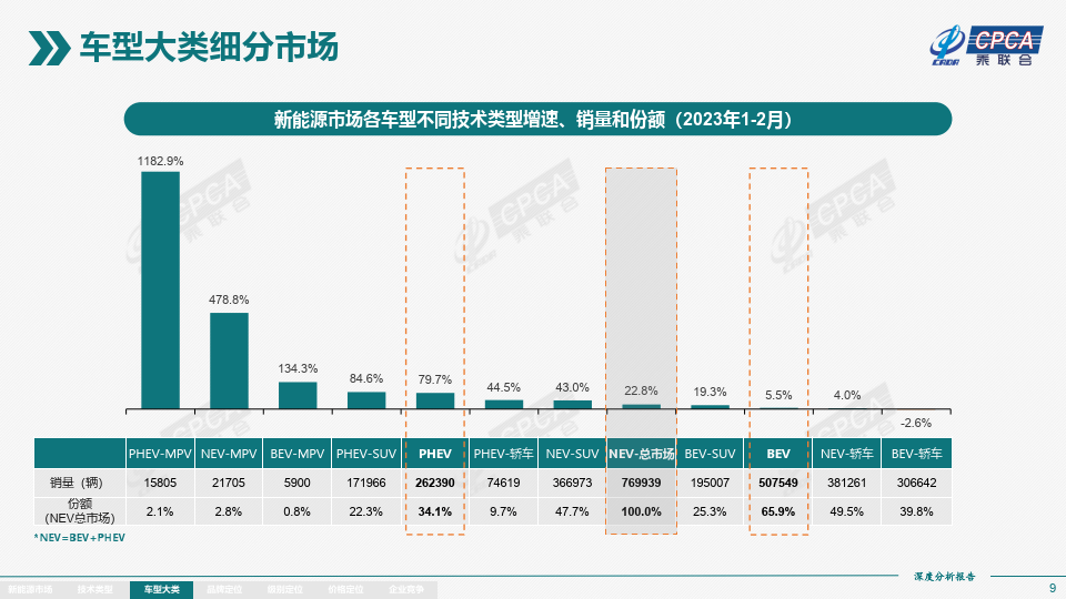 2023年2月份全国新能源市场深度阐发陈述（附下载）