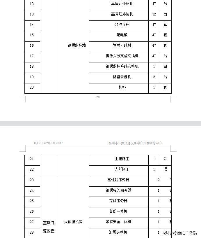 1900万！扬州经济手艺开发区聪慧环保监控平台采购项目公开招标