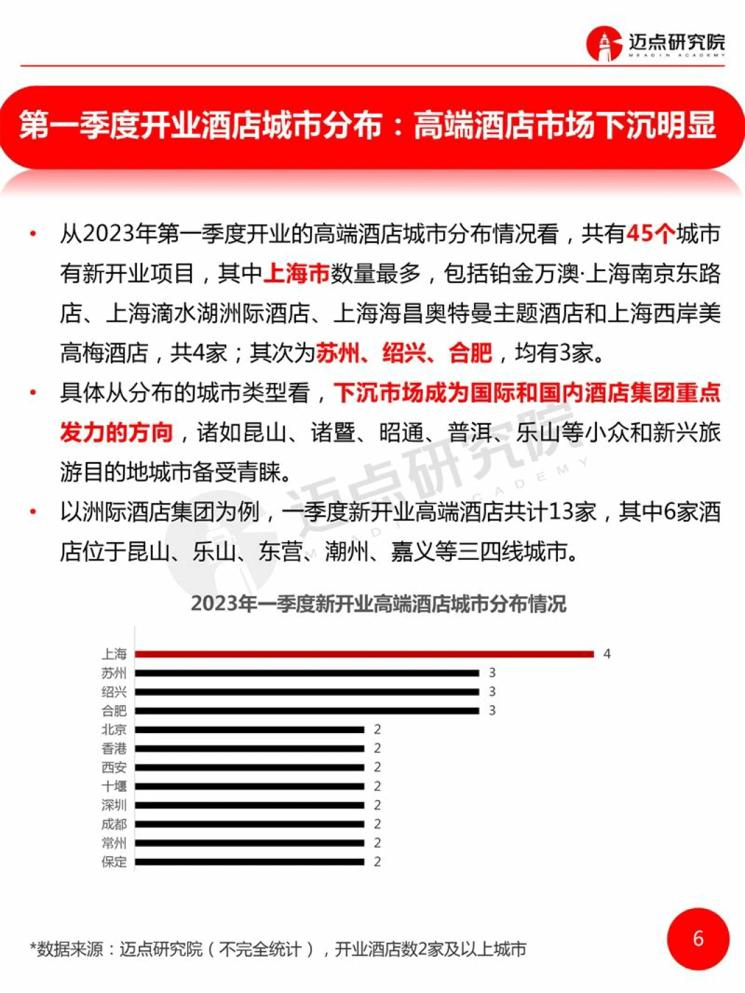 2023年第1季度高端酒店开业统计陈述（附下载）