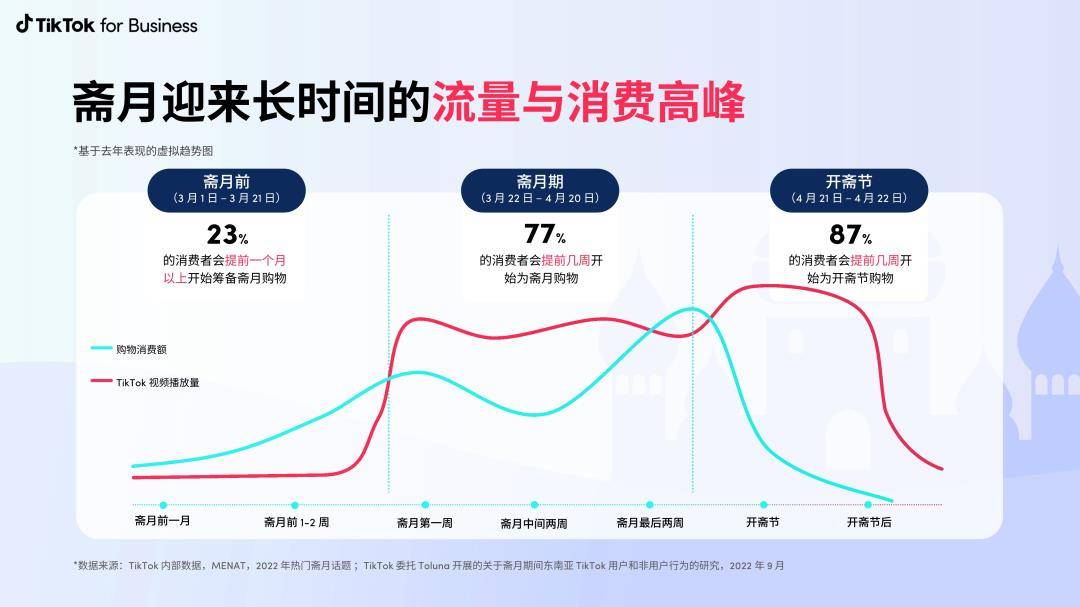 2023斋月营销手册-TikTok for Business（免费下载）