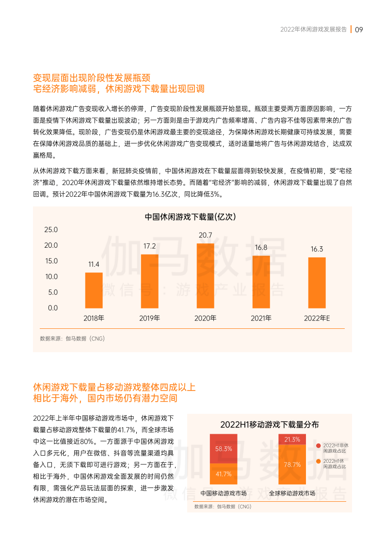 2022年休闲游戏开展陈述(附下载）