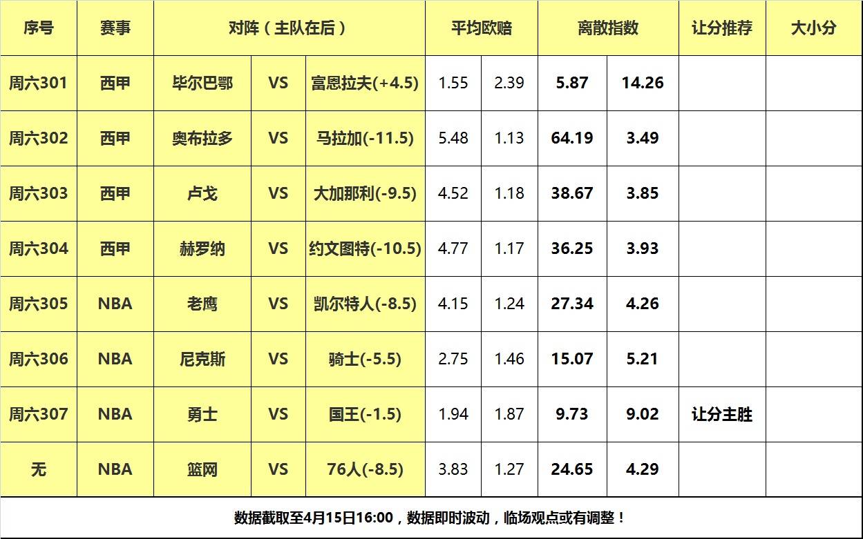 15日大嘴NBA离散：凯尔特人大战老鹰，国王主场阻击勇士！