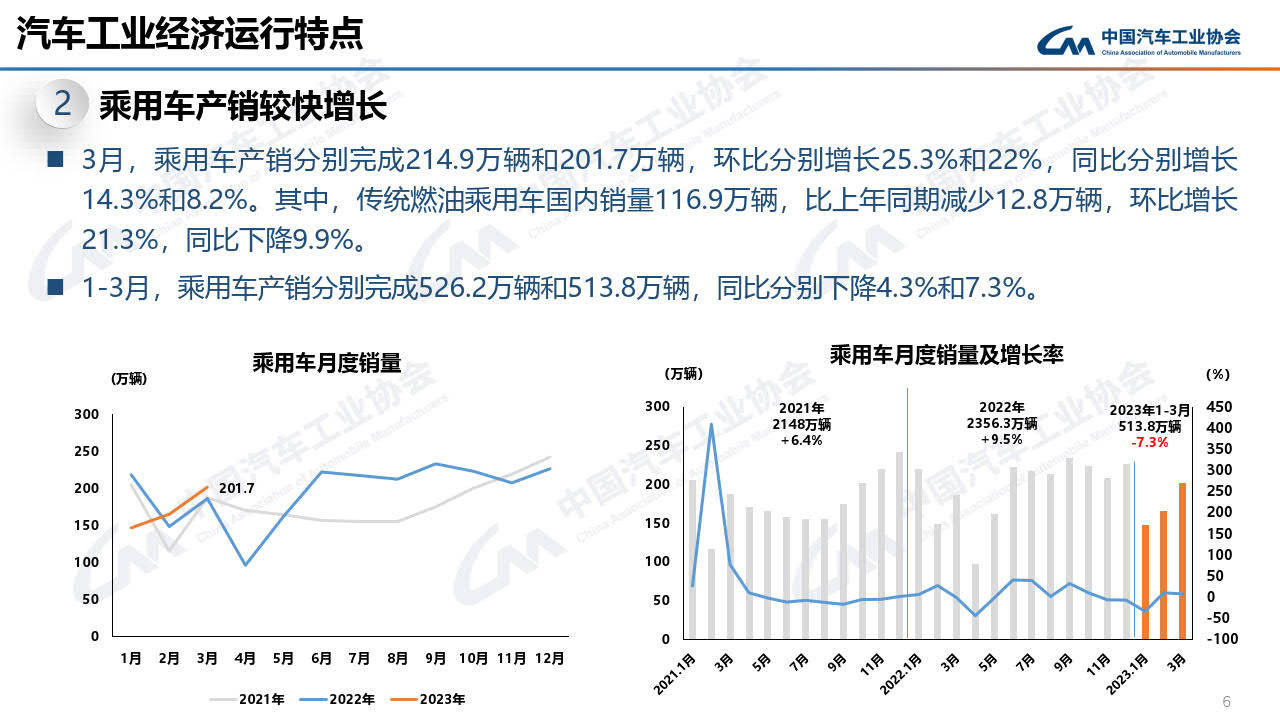 2023年3月中汽协产销陈述--信息发布稿（附下载）