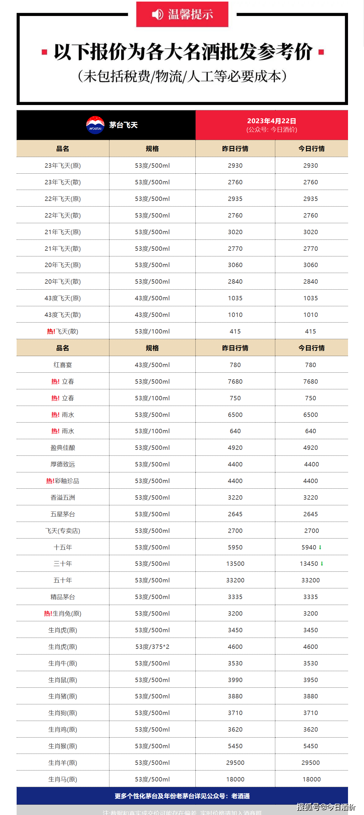 1573批发价格 1573批发价格