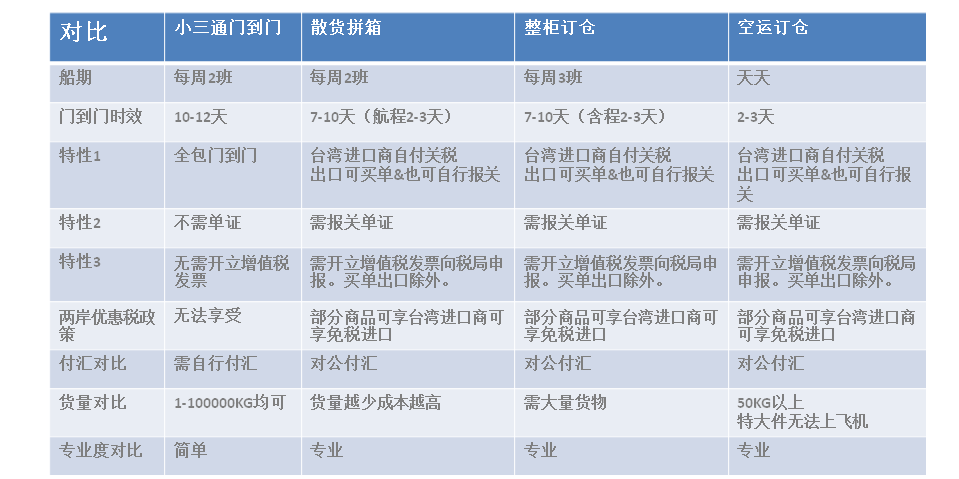 如何发货到台湾？如何核算寄台湾运输成本泛亚电竞？(图1)