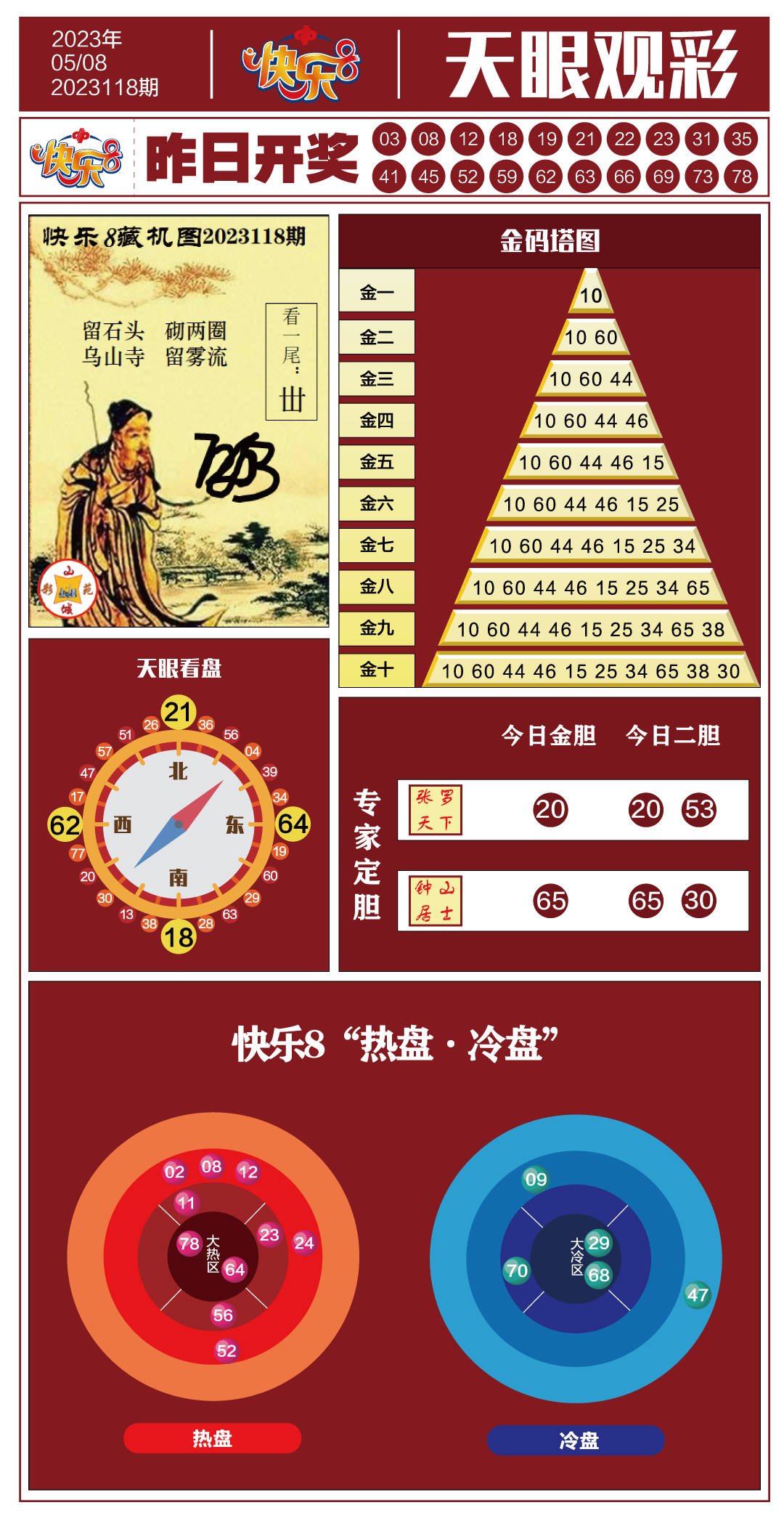 118期三弟，快乐吧