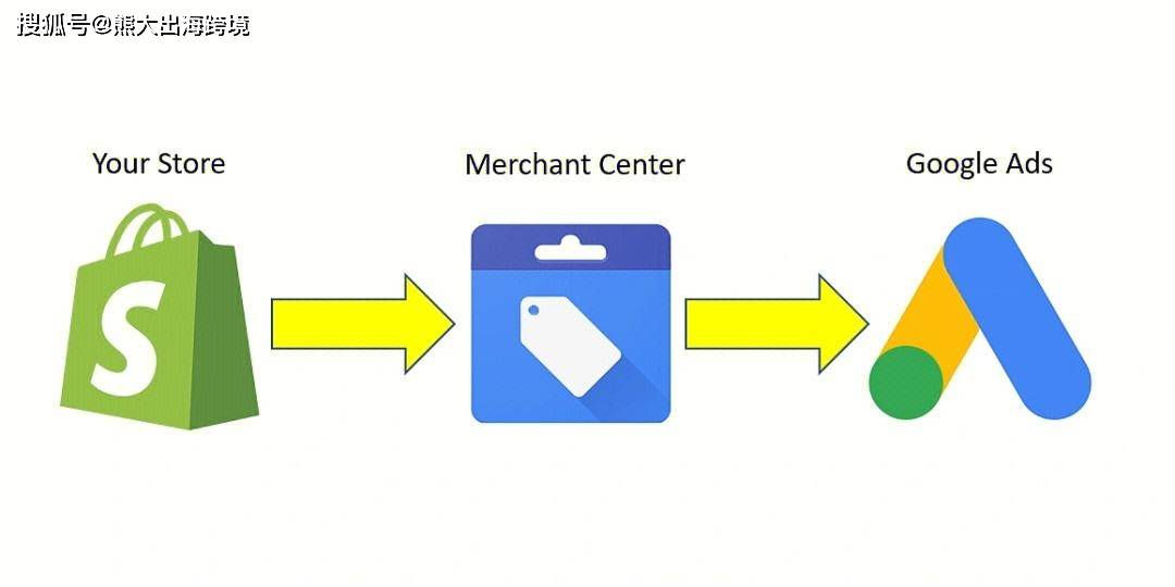 google海外推广代理商