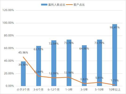 谈球吧体育投资就像谈恋爱要学的不仅仅是“520”！(图2)