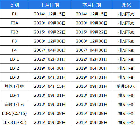 2023年6月美国移民（含：亲属移民、投资、工签等）中文排期抢先谈球吧体育看！(图2)