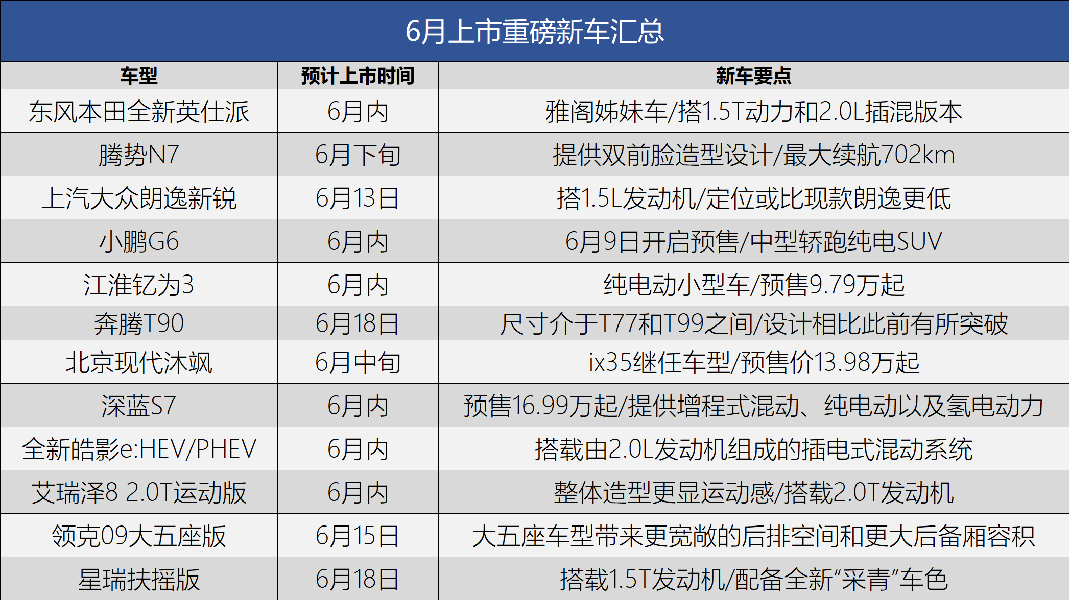 BOB全站全新英仕派腾势N7领衔 聊聊6月都有哪些重磅新车上市(图2)