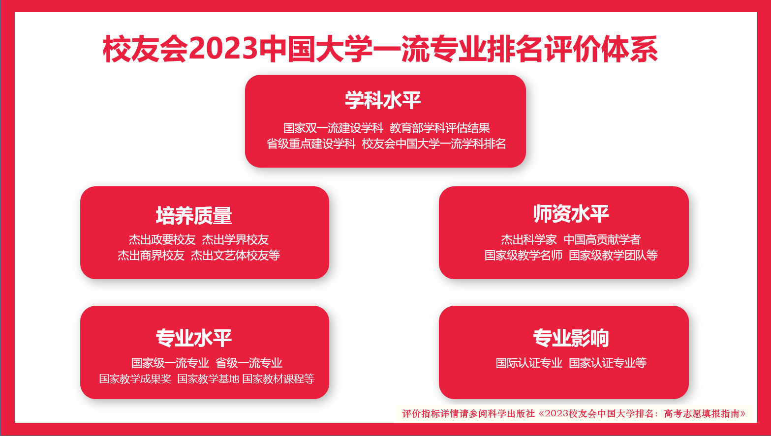 半岛体育app2023中国大学能源与环境系统工程专业排名浙江大学、 浙大宁波理工学院第一(图3)