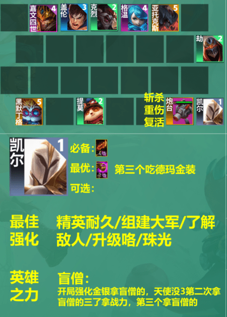 金铲铲之战S9裁决天使阵容推荐及兑换码