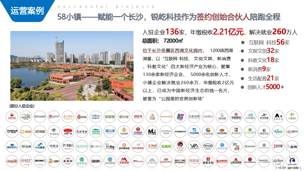 益阳、湘潭等20座以上最具产业活力的城市,服务新经济企业数超过3000家。锐屹科技战略合作企业——5