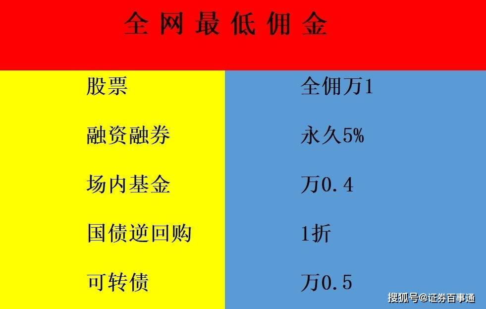 为什么有的证券公司的融资融券利率只要5%？