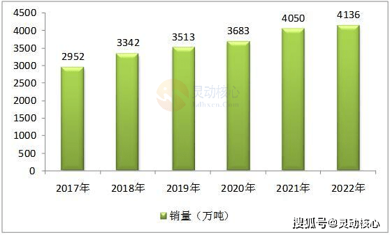 kaiyun2023年化工新材料行业现状和前景分析(图3)