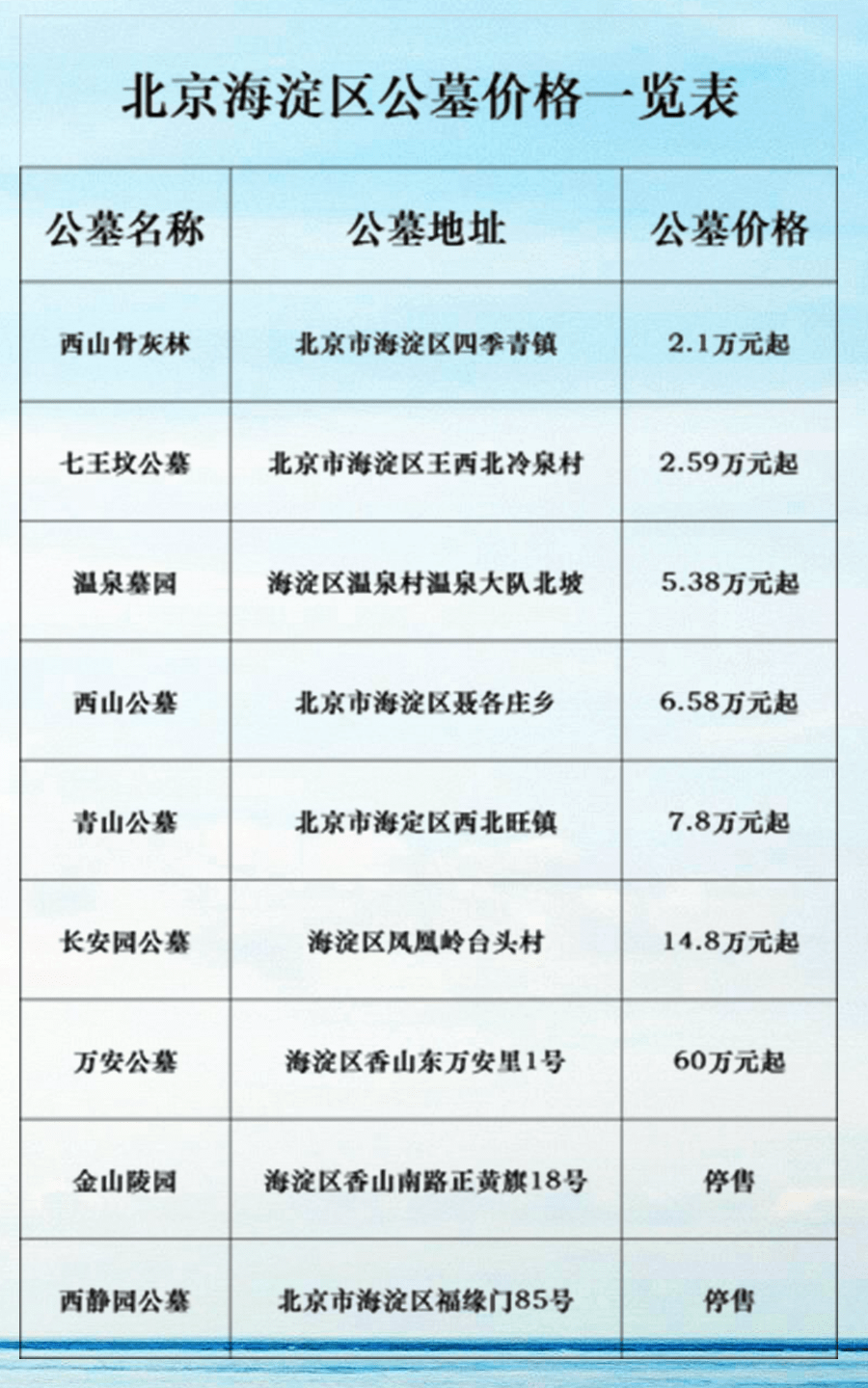 北京海淀公墓价格、地址一览表，海淀公墓排名及详细介绍