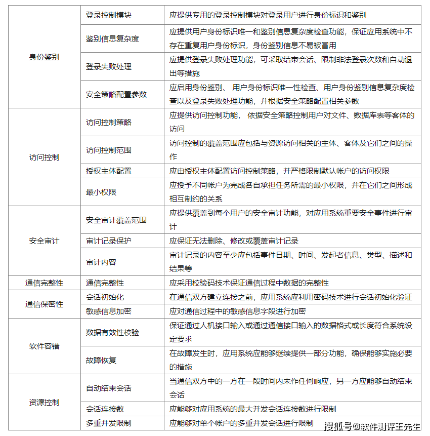 如何确定网站内容安全检测服务的合适配额？