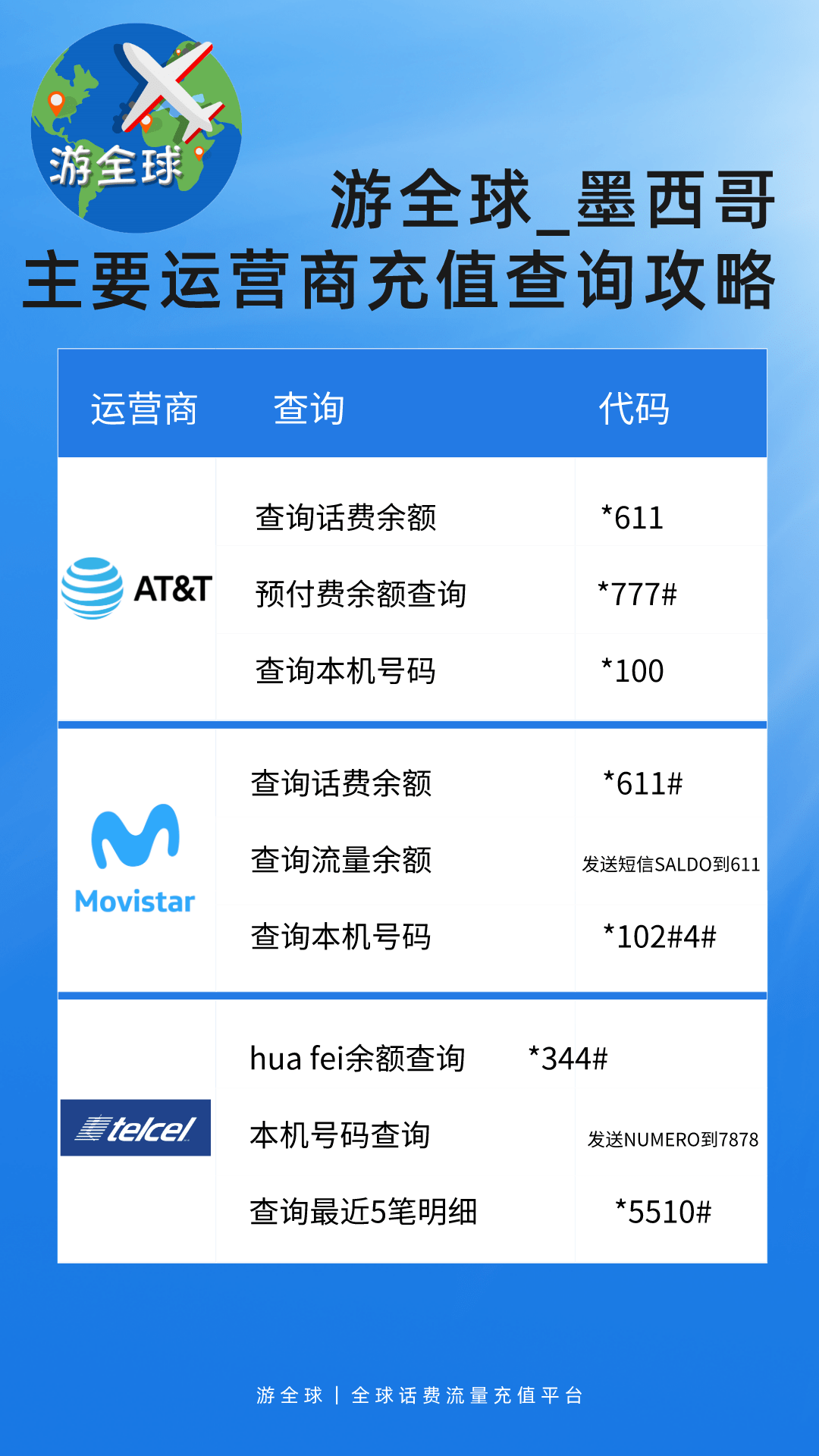 给墨西哥手机号发短信要钱吗