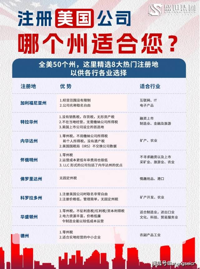 注册美国公司需要多少钱一个月工资