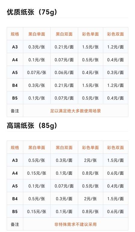 打印5000张a4需要多少钱？打印一张a4纸一般多少钱？