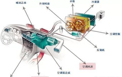 开云网址·(中国)官方网站不关空调直接熄火会损伤汽车发动机吗？(图2)