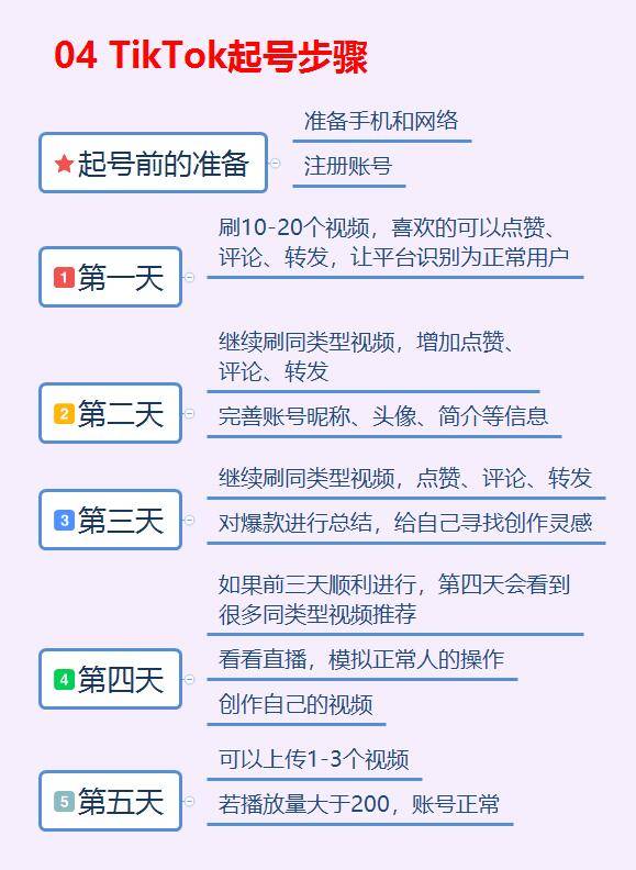 TikTok新手入门，如何快速起号并掌握基本教程？  第1张
