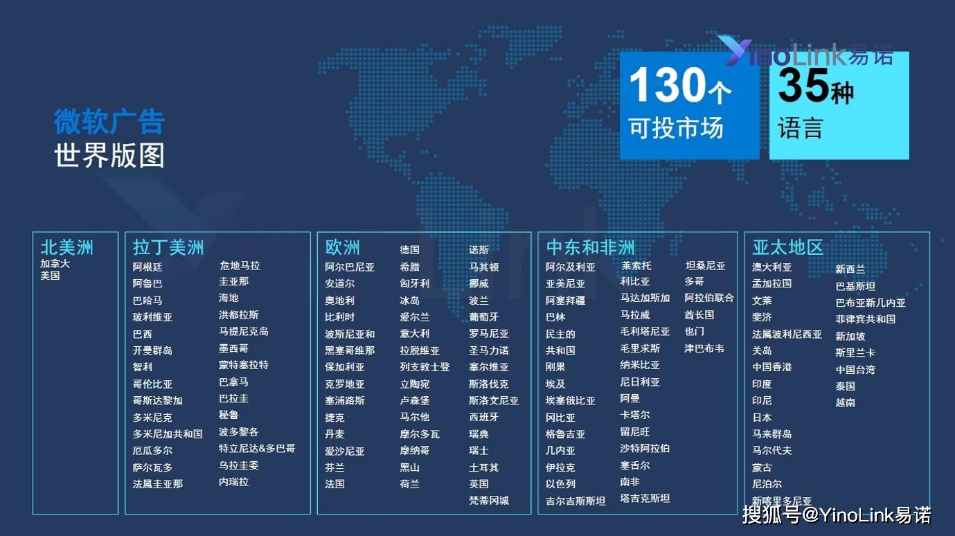 带你认识海外四大广告投放渠道 课程(图2)