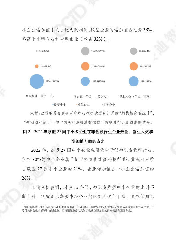 2022-2023年度欧盟中小企业年度报告（附下载）