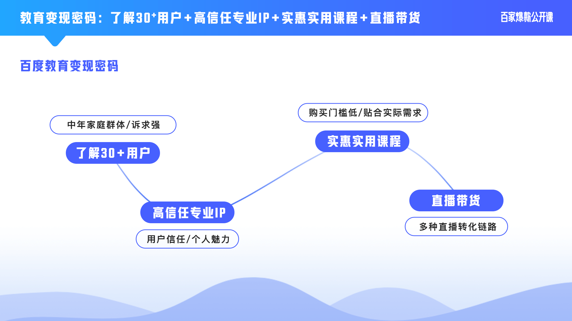 直播账号出售流程图片素材