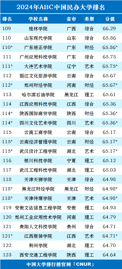 河南高校排行榜_来了!河南省最新大学排名,河科大表现很出色,郑大屈居第二